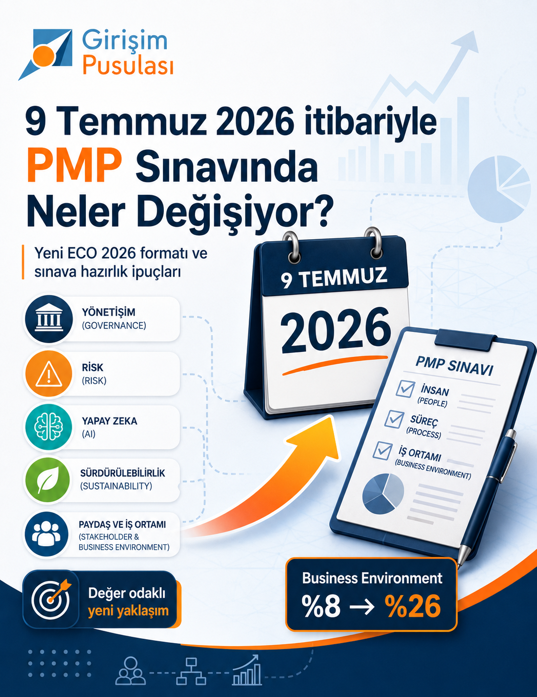 PMP Sınavı 2026 Değişikliği